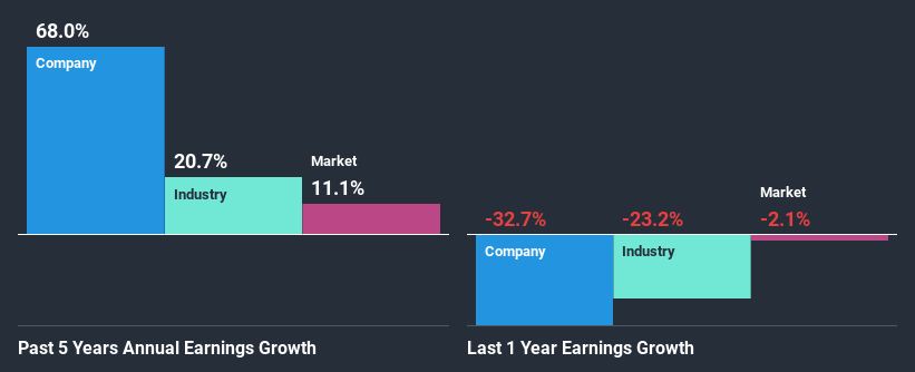 past-earnings-growth