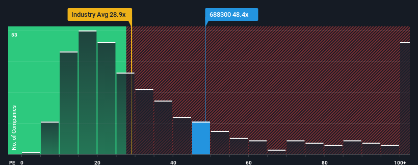 pe-multiple-vs-industry