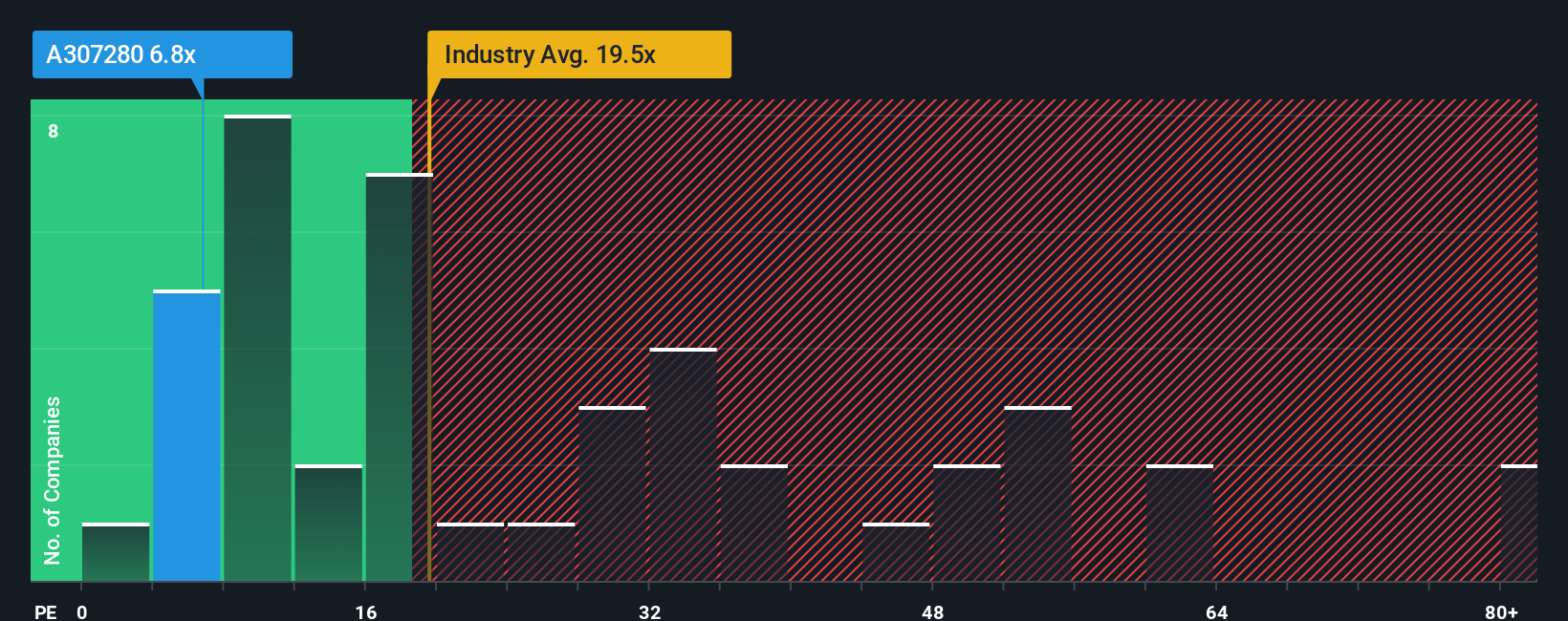 pe-multiple-vs-industry