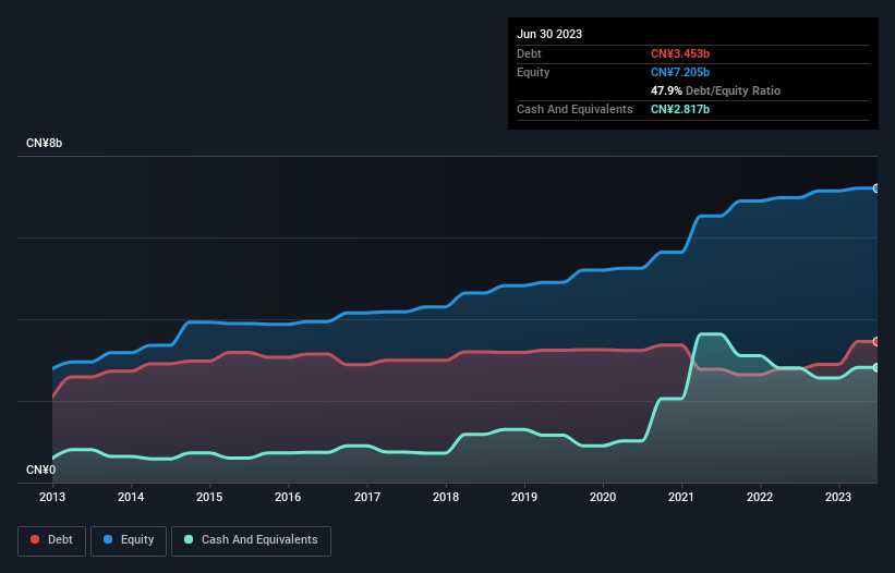 debt-equity-history-analysis