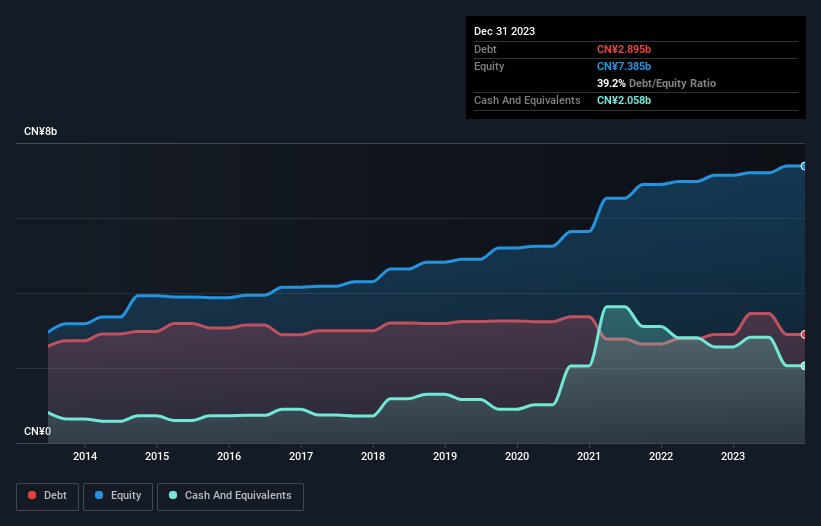 debt-equity-history-analysis