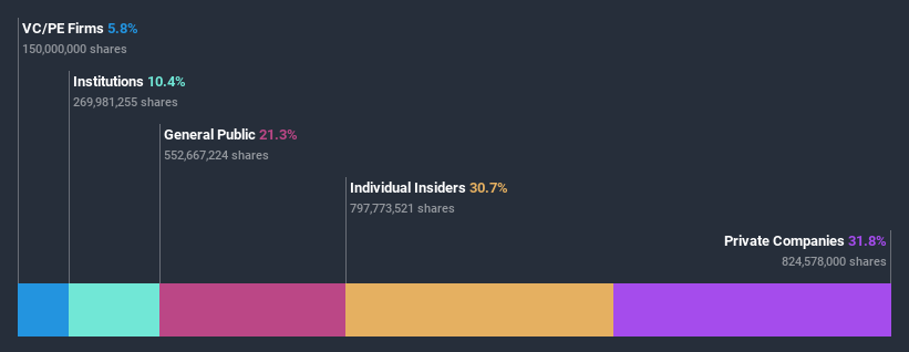 ownership-breakdown