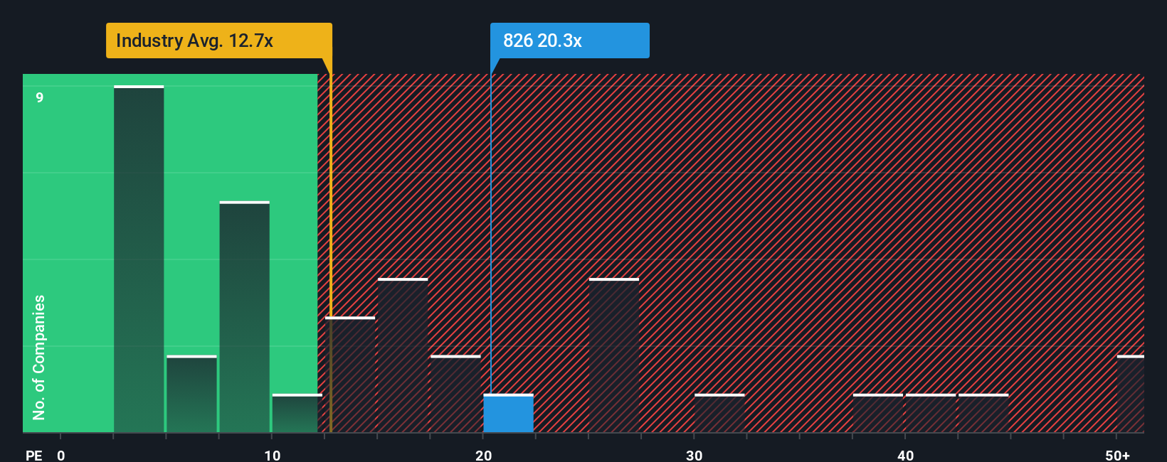 pe-multiple-vs-industry
