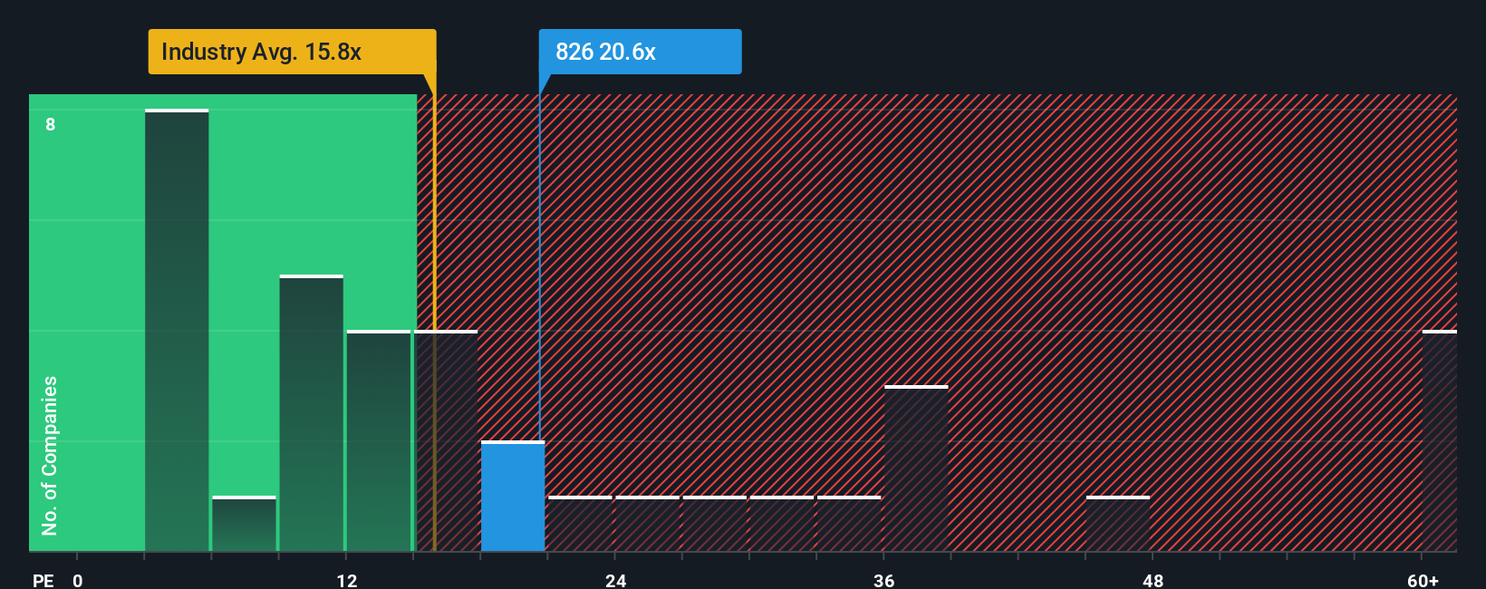 pe-multiple-vs-industry