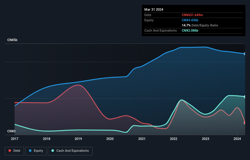 debt-equity-history-analysis