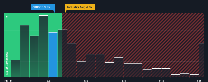 ps-multiple-vs-industry