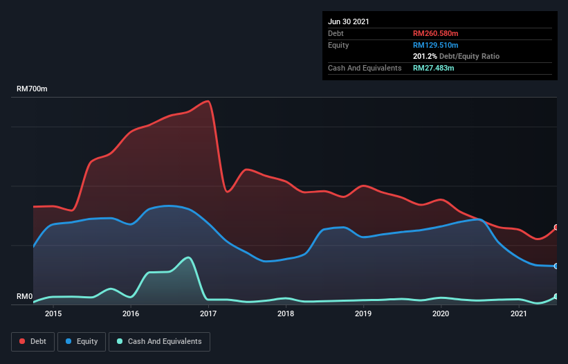 debt-equity-history-analysis