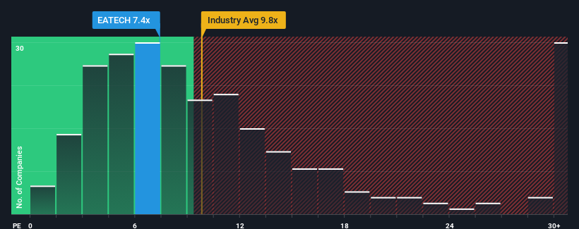 pe-multiple-vs-industry