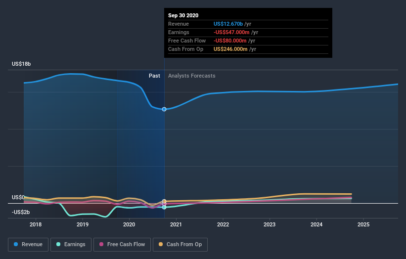 Earnings Update Here's Why Analysts Just Lifted Their Adient plc (NYSE
