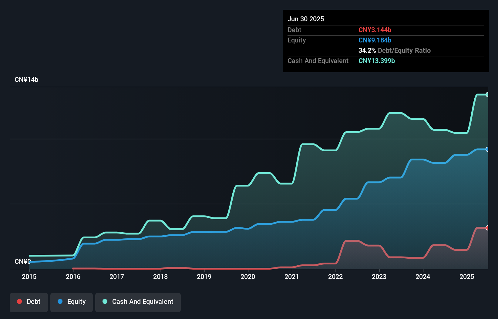 debt-equity-history-analysis