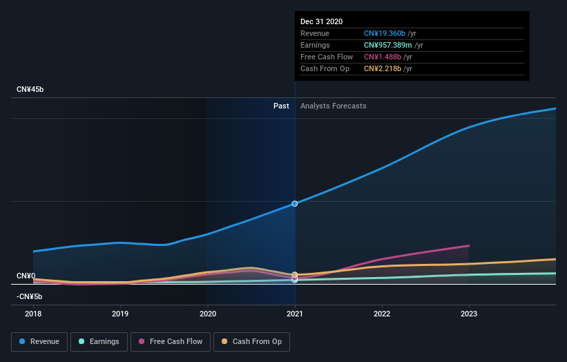 earnings-and-revenue-growth