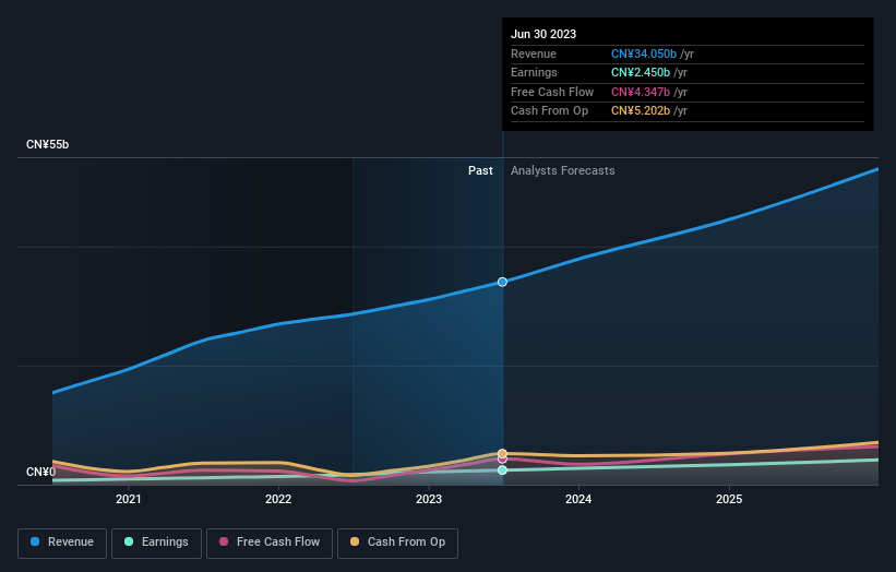 earnings-and-revenue-growth