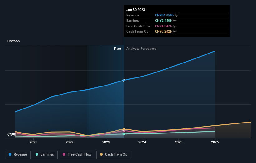 earnings-and-revenue-growth