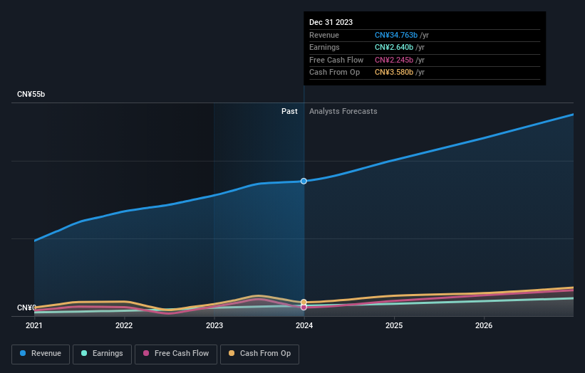 earnings-and-revenue-growth