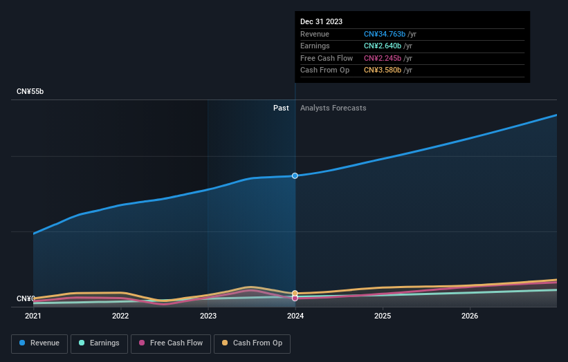 earnings-and-revenue-growth