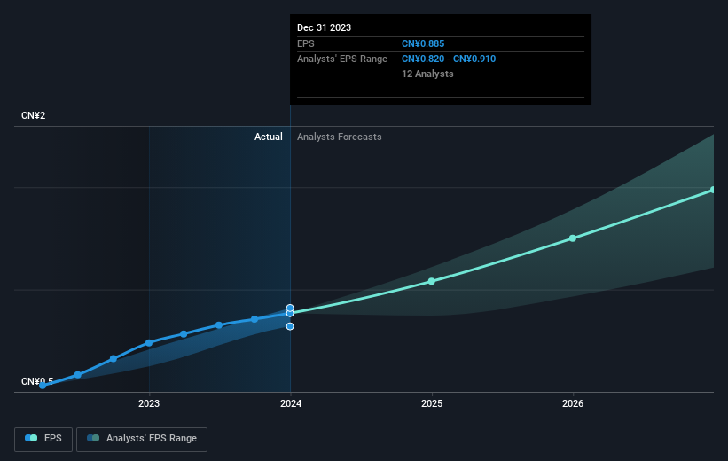 earnings-per-share-growth