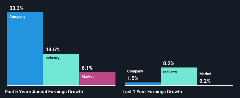 past-earnings-growth