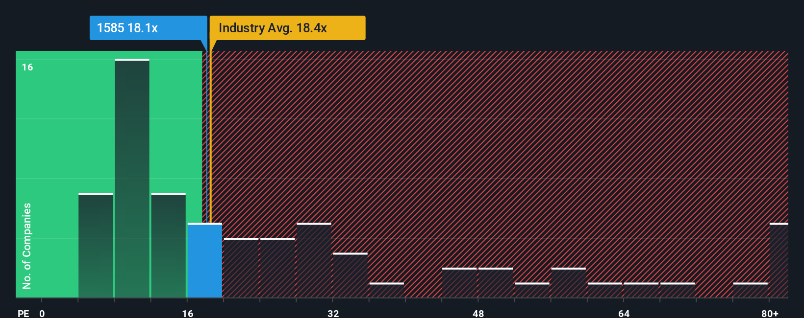 pe-multiple-vs-industry