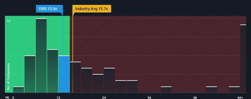 pe-multiple-vs-industry