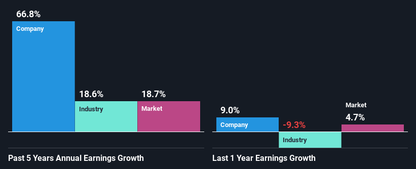 past-earnings-growth