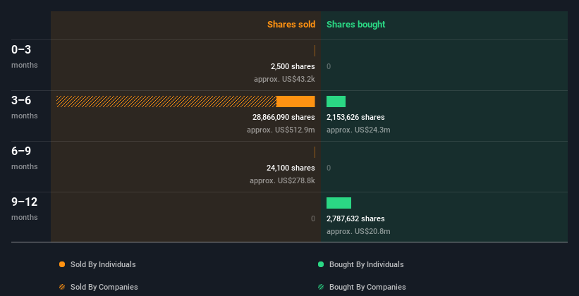 insider-trading-volume
