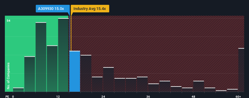 pe-multiple-vs-industry