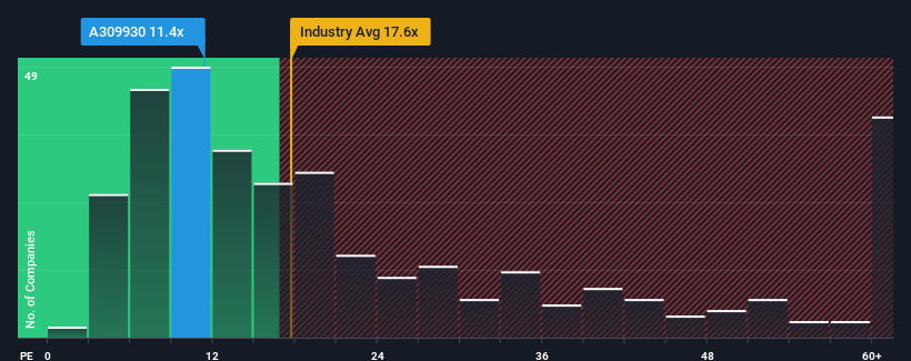 pe-multiple-vs-industry