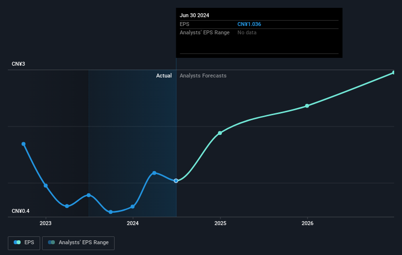 earnings-per-share-growth