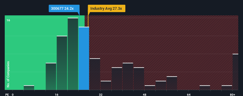 pe-multiple-vs-industry