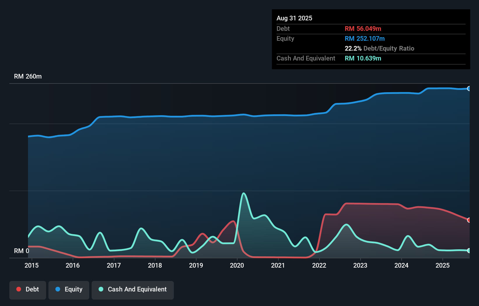 debt-equity-history-analysis