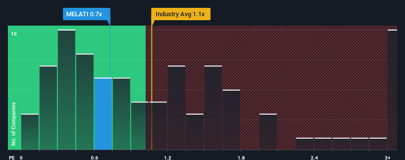 ps-multiple-vs-industry