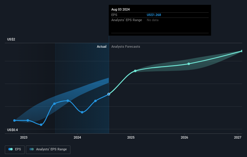 earnings-per-share-growth