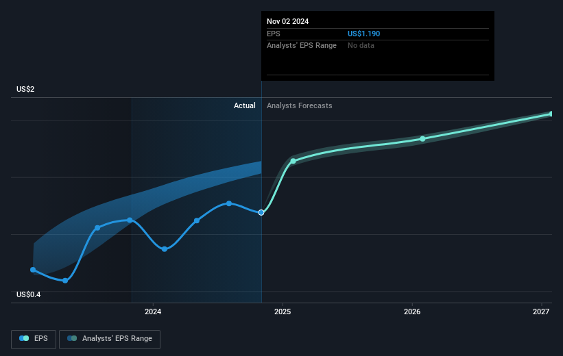 earnings-per-share-growth