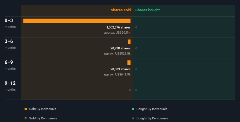 insider-trading-volume