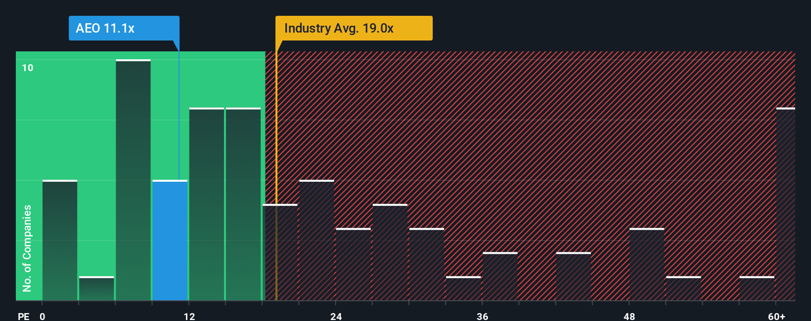 pe-multiple-vs-industry