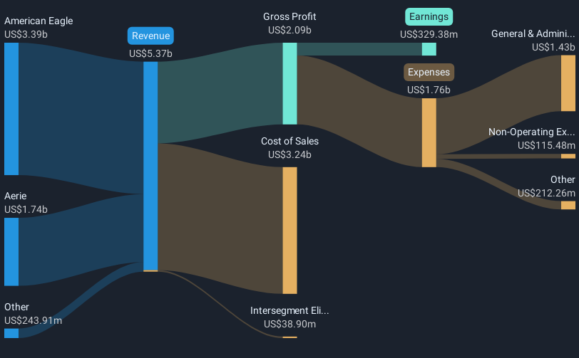 revenue-and-expenses-breakdown