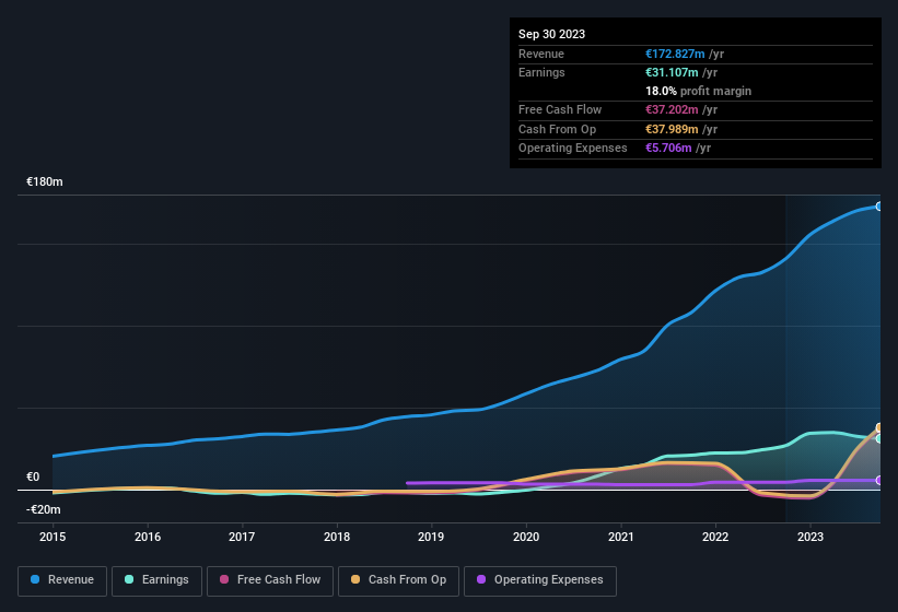 earnings-and-revenue-history