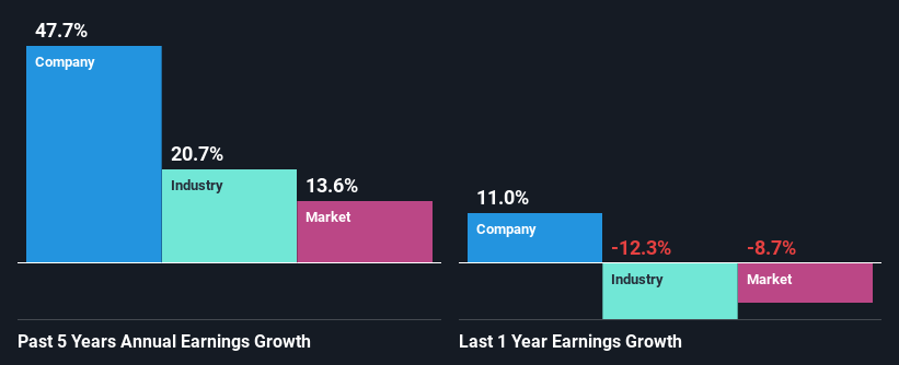 past-earnings-growth