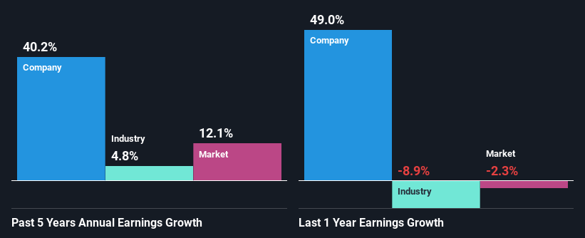 past-earnings-growth