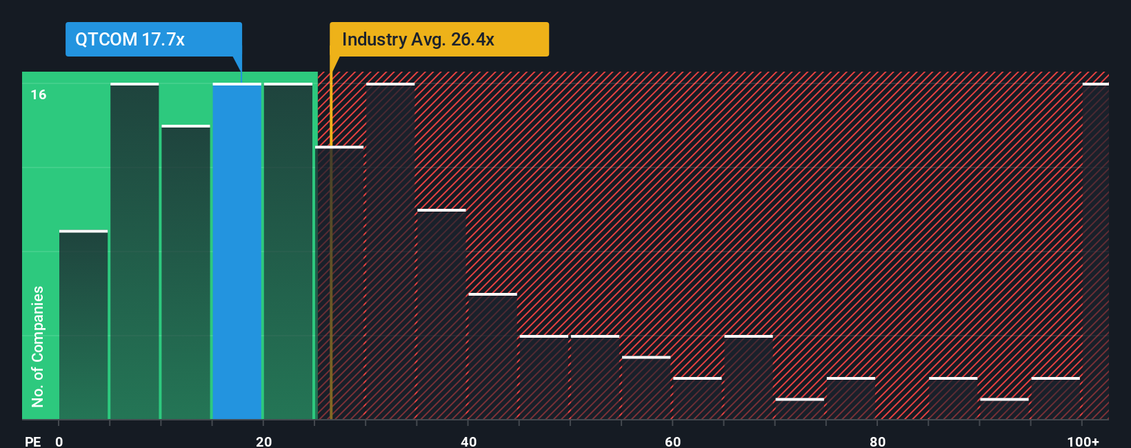 pe-multiple-vs-industry