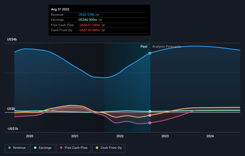 earnings-and-revenue-growth