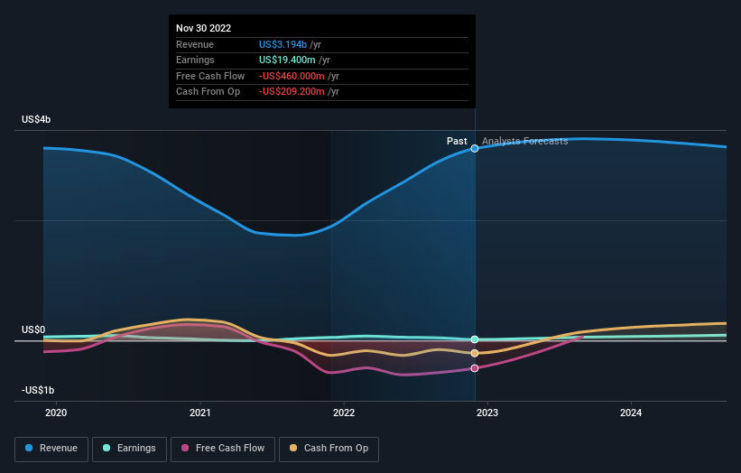 earnings-and-revenue-growth