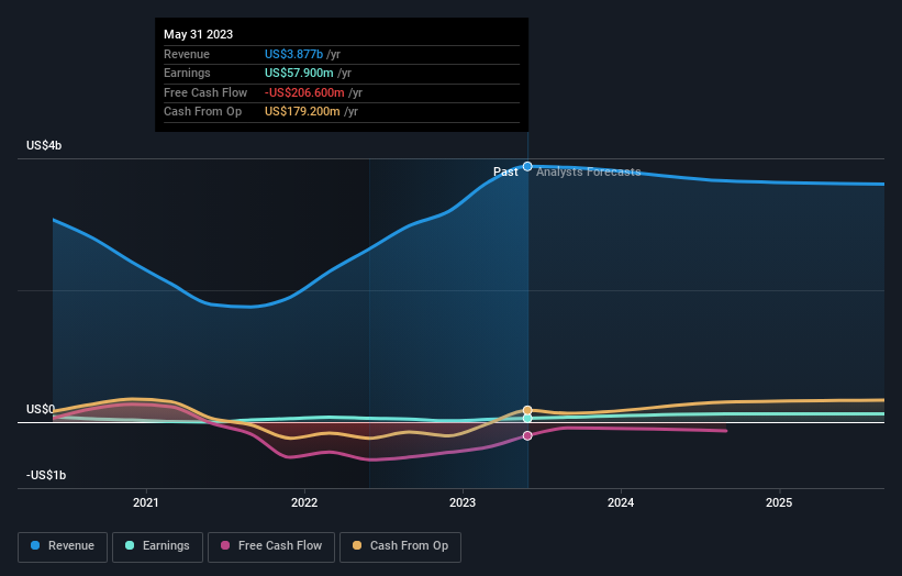 earnings-and-revenue-growth