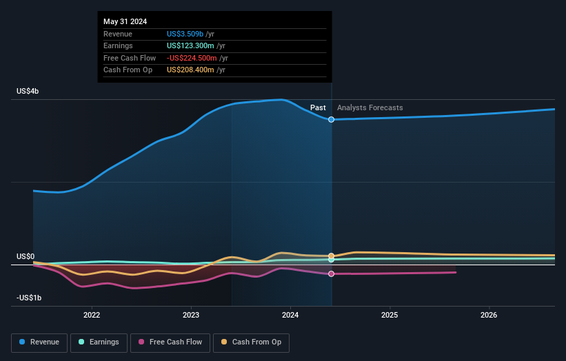 earnings-and-revenue-growth