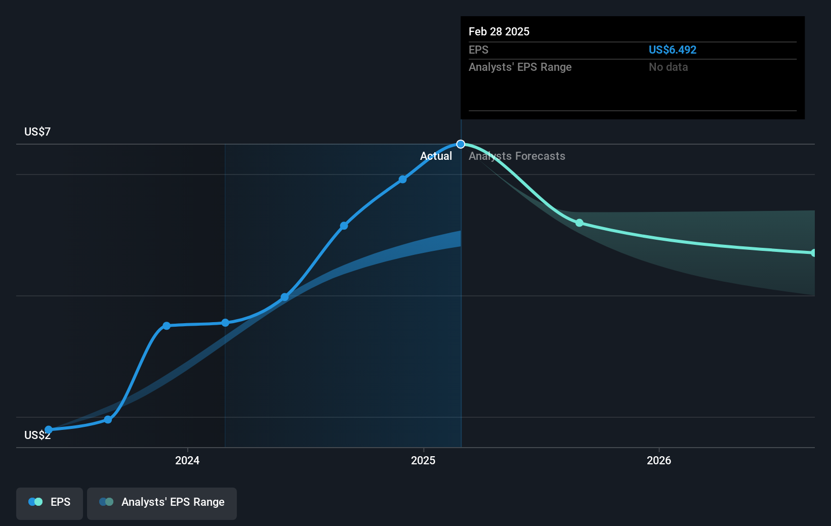 earnings-per-share-growth