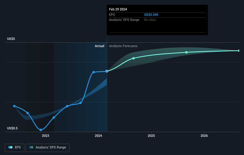 earnings-per-share-growth