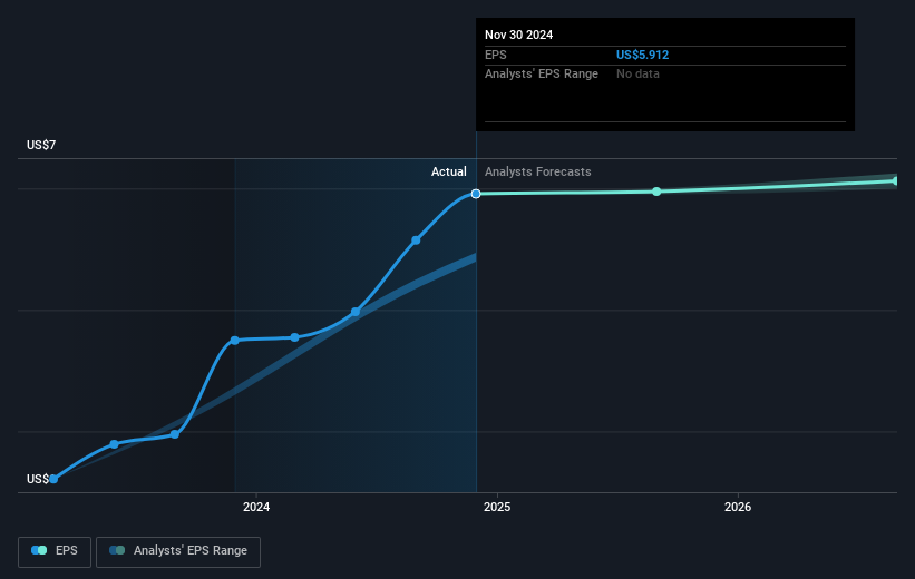 earnings-per-share-growth