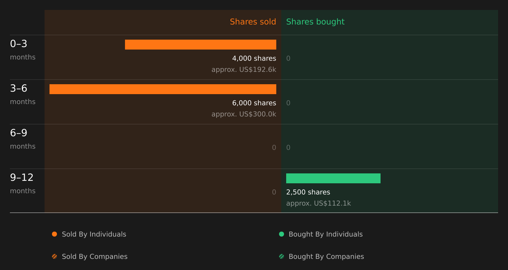 insider-trading-volume