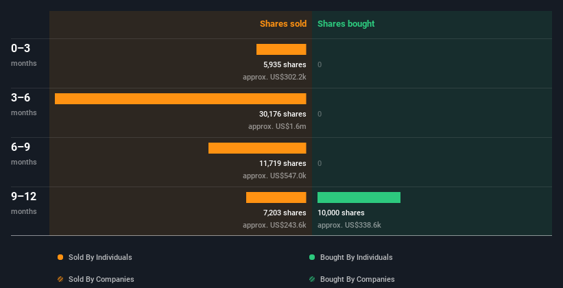 insider-trading-volume