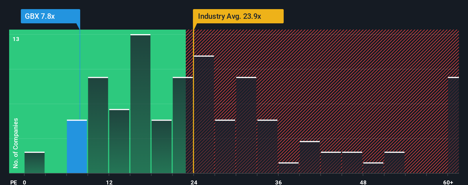 pe-multiple-vs-industry
